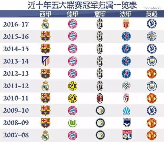 避免了這些